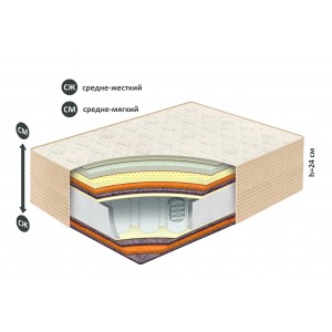 Матрас Belson Классик-Идеал-Миди купить в Речице
